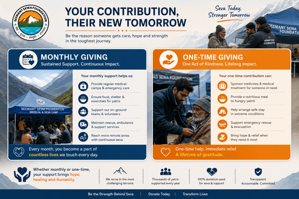 Seemant Sewa Foundation donation page banner showing monthly giving and one-time contribution impact for medical camps and humanitarian support in Adi Kailash